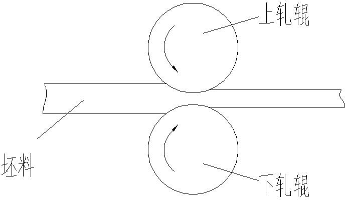 軋制工藝 軋制工藝